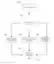 Fig. 04 - Distributed data stream processing method and system
