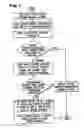 Fig. 09 - Method and apparatus for coordinating a change in service provider between a client and a server with identity based service access management