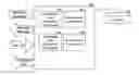 Fig. 01 - Dual code authentication system