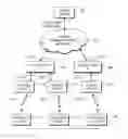 Fig. 01 - Distributed firewalling in a wireless communication network