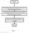 Fig. 02 - Method and apparatus for detecting malicious software through contextual convictions