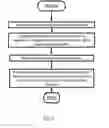 Fig. 03 - Method and apparatus for detecting malicious software through contextual convictions