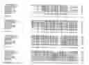 Fig. 167 - NUCLEOTIDE SEQUENCES AND POLYPEPTIDES ENCODED THEREBY USEFUL FOR MODIFYING PLANT CHARACTERISTICS AND PHENOTYPES