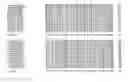 Fig. 197 - NUCLEOTIDE SEQUENCES AND POLYPEPTIDES ENCODED THEREBY USEFUL FOR MODIFYING PLANT CHARACTERISTICS AND PHENOTYPES