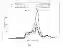 Fig. 02 - METHODS OF MANUFACTURING PLASTIC MATERIALS FROM DECOLORIZED BLOOD PROTEIN