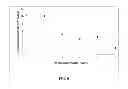 Fig. 07 - METHODS OF MANUFACTURING PLASTIC MATERIALS FROM DECOLORIZED BLOOD PROTEIN