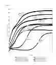 Fig. 02 - Fly ash based lightweight cementitious composition with high compressive strength and fast set