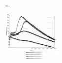 Fig. 03 - Fly ash based lightweight cementitious composition with high compressive strength and fast set