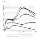 Fig. 04 - Fly ash based lightweight cementitious composition with high compressive strength and fast set