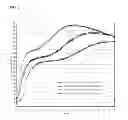 Fig. 06 - Fly ash based lightweight cementitious composition with high compressive strength and fast set