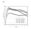 Fig. 08 - Fly ash based lightweight cementitious composition with high compressive strength and fast set