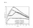 Fig. 09 - Fly ash based lightweight cementitious composition with high compressive strength and fast set