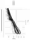 Fig. 28 - Providing Freeze-Thaw Durability to Cementitious Compositions