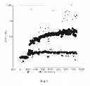 Fig. 06 - Device and method for monitoring crystallization