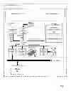 Fig. 02 - Managing waste water discharge of a computing system