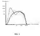 Fig. 02 - PROCESS FOR PRODUCING A CU-CR MATERIAL BY POWDER METALLURGY