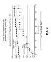 Fig. 07 - ROTARY SPUTTER TARGET ASSEMBLY