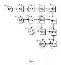 Fig. 07 - Methods and apparatus for matrix decompositions in programmable logic devices
