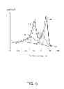 Fig. 07 - MOLD CORE AND METHOD FOR MANUFACTURING THE MOLD CORE