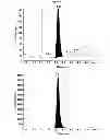 Fig. 07 - Methods for detecting reverse triiodothyronine by mass spectrometry