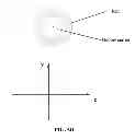 Fig. 08 - Charged particle beam scanning using deformed high gradient insulator