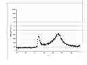 Fig. 01 - Anode active material for use in lithium secondary battery