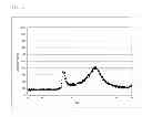 Fig. 02 - Anode active material for use in lithium secondary battery