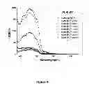 Fig. 05 - PHOTODIODE DEVICE FOR IMPROVING THE DETECTIVITY AND THE FORMING METHOD THEREOF