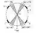 Fig. 01 - METHOD AND JIG FOR HOLDING SILICON WAFER