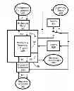 Fig. 01 - Method and apparatus for electricity generation using electromagnetic induction including thermal transfer between vortex flux generator and refrigerator compartment