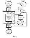 Fig. 09 - Method and apparatus for electricity generation using electromagnetic induction including thermal transfer between vortex flux generator and refrigerator compartment