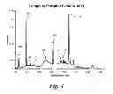 Fig. 04 - Phosphor system for improved efficacy lighting sources
