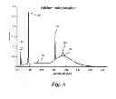 Fig. 06 - Phosphor system for improved efficacy lighting sources