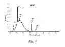 Fig. 07 - Phosphor system for improved efficacy lighting sources