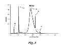 Fig. 08 - Phosphor system for improved efficacy lighting sources