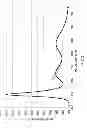 Fig. 03 - LUMINESCENT SUBSTANCE AND LIGHT SOURCE HAVING SUCH A LUMINESCENT SUBSTANCE
