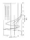 Fig. 04 - LUMINESCENT SUBSTANCE AND LIGHT SOURCE HAVING SUCH A LUMINESCENT SUBSTANCE