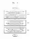 Fig. 09 - Method for controlling a plurality of street lamps