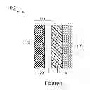 Fig. 02 - Aqueous electrolyte lithium sulfur batteries