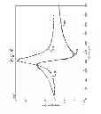 Fig. 04 - Induction coil impedance modeling using equivalent circuit parameters
