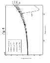 Fig. 06 - Induction coil impedance modeling using equivalent circuit parameters