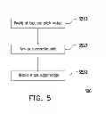 Fig. 05 - Test method of driving apparatus and circuit testing interface thereof