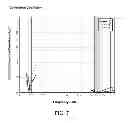 Fig. 08 - THREE-FEED LOW-PROFILE ANTENNA STRUCTURE OFFERING HIGH PORT-TO-PORT ISOLATION AND MULTIBAND OPERATION