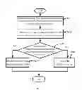 Fig. 07 - METHOD FOR UNLOCKING ELECTRONIC DEVICE AND ELECTRONIC DEVICE USING THE SAME