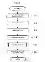 Fig. 03 - METHOD OF MANUFACTURING THERMAL HEAD, AND THERMAL PRINTER AND METHOD OF DRIVING THE SAME