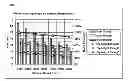 Fig. 01 - Adjusting rotational speed based on ambient temperature in a HDD