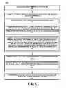 Fig. 06 - Adjusting rotational speed based on ambient temperature in a HDD