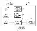 Fig. 01 - Utilizing physically unclonable functions to derive device specific keying material for protection of information