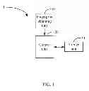 Fig. 02 - Fingerprint recognition apparatus and method thereof