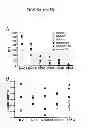 Fig. 06 - Antibody modulating the differentiation and function of dendritic cells via binding intercellular adhesion molecule-1 and use thereof